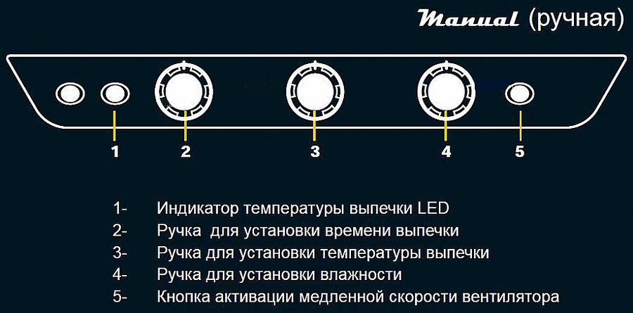 Пароконвектомат Unox XV 513 G