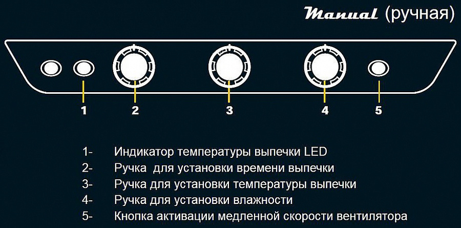 Пароконвектомат UNOX XB 893