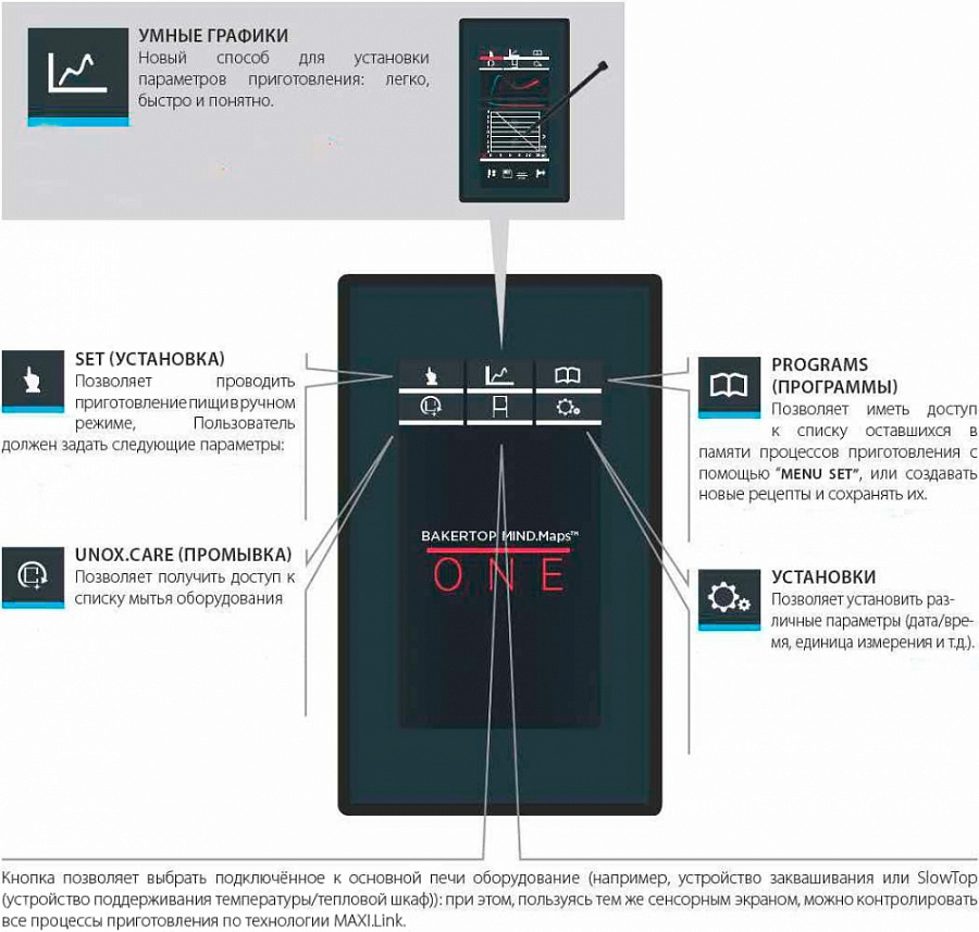 Пароконвектомат UNOX XEVC‑0511‑E1RM