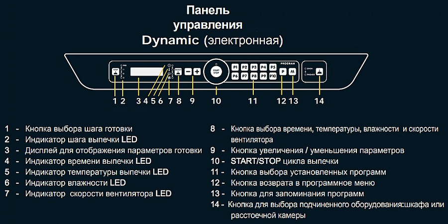 Пароконвектомат UNOX XB 695